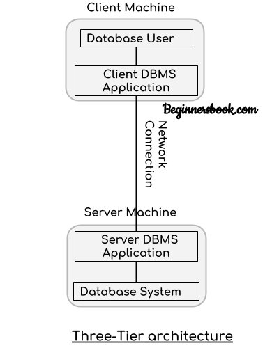 DBMS-key